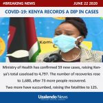 Kenya coronavirus update
