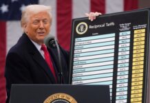 US Supreme Court Appears Skeptical of Trump’s Tariff Authority