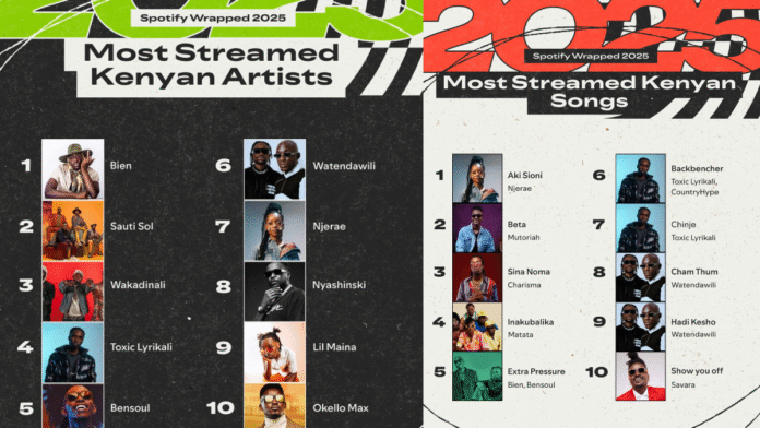 Sportify-most-streamed-local-artists-2025