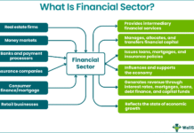 Key sectors to receive financial boost under supplementary funding