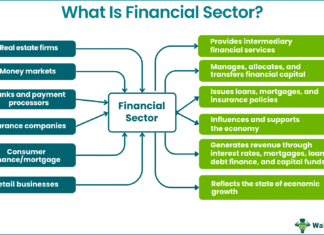 Key sectors to receive financial boost under supplementary funding