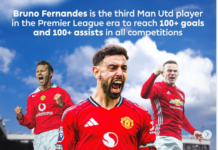 Fernandes overtakes Beckham to set Man Utd assists record