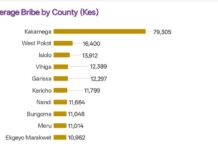 Kakamega Leads in County Corruption as Records Show Rising Bribery Rates — EACC Report