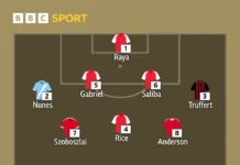 Who made Opta’s team of the season?