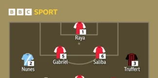 Who made Opta’s team of the season?